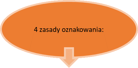 Cztery zasady oznakowania