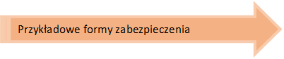 Przykładowe formy zabezpieczenia