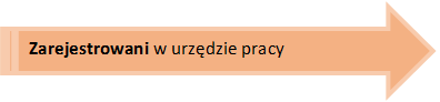 Podsekcja 1 - Zarejestrowani w urzędzie pracy